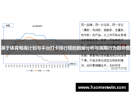 基于体育每周计划与平台打卡排行榜的数据分析与周期行为趋势图